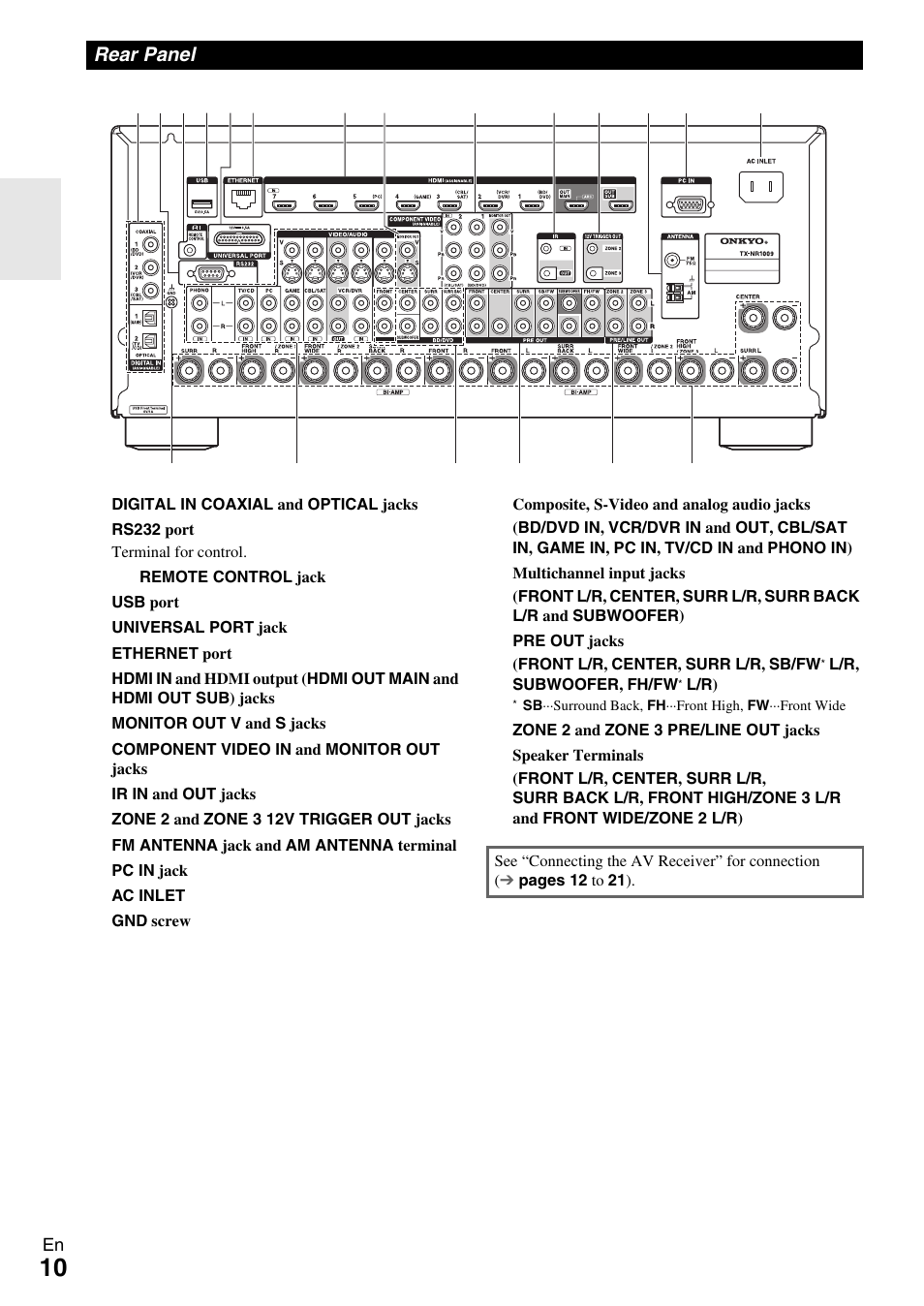 Rear panel | Onkyo AV RECEIVER TX-NR1009 User Manual | Page 10 / 100