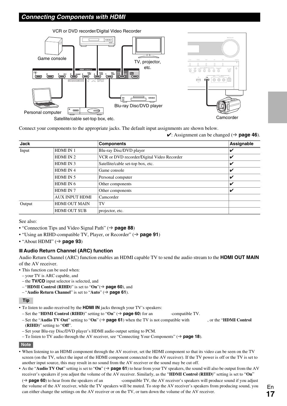 Connecting components with hdmi, Jacks (17 | Onkyo AV RECEIVER TX-NR1009 User Manual | Page 17 / 100