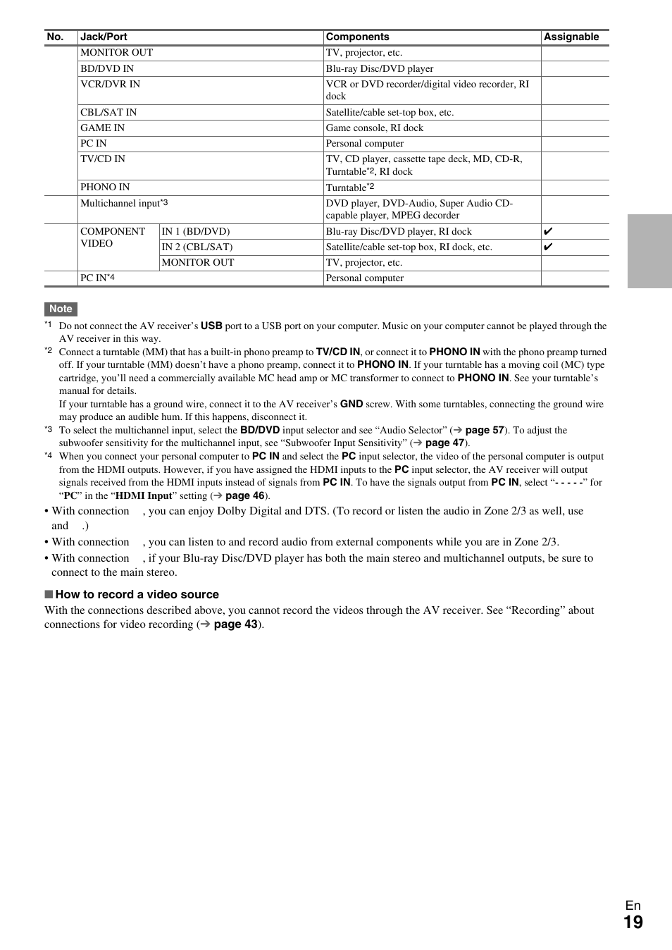 Onkyo AV RECEIVER TX-NR1009 User Manual | Page 19 / 100