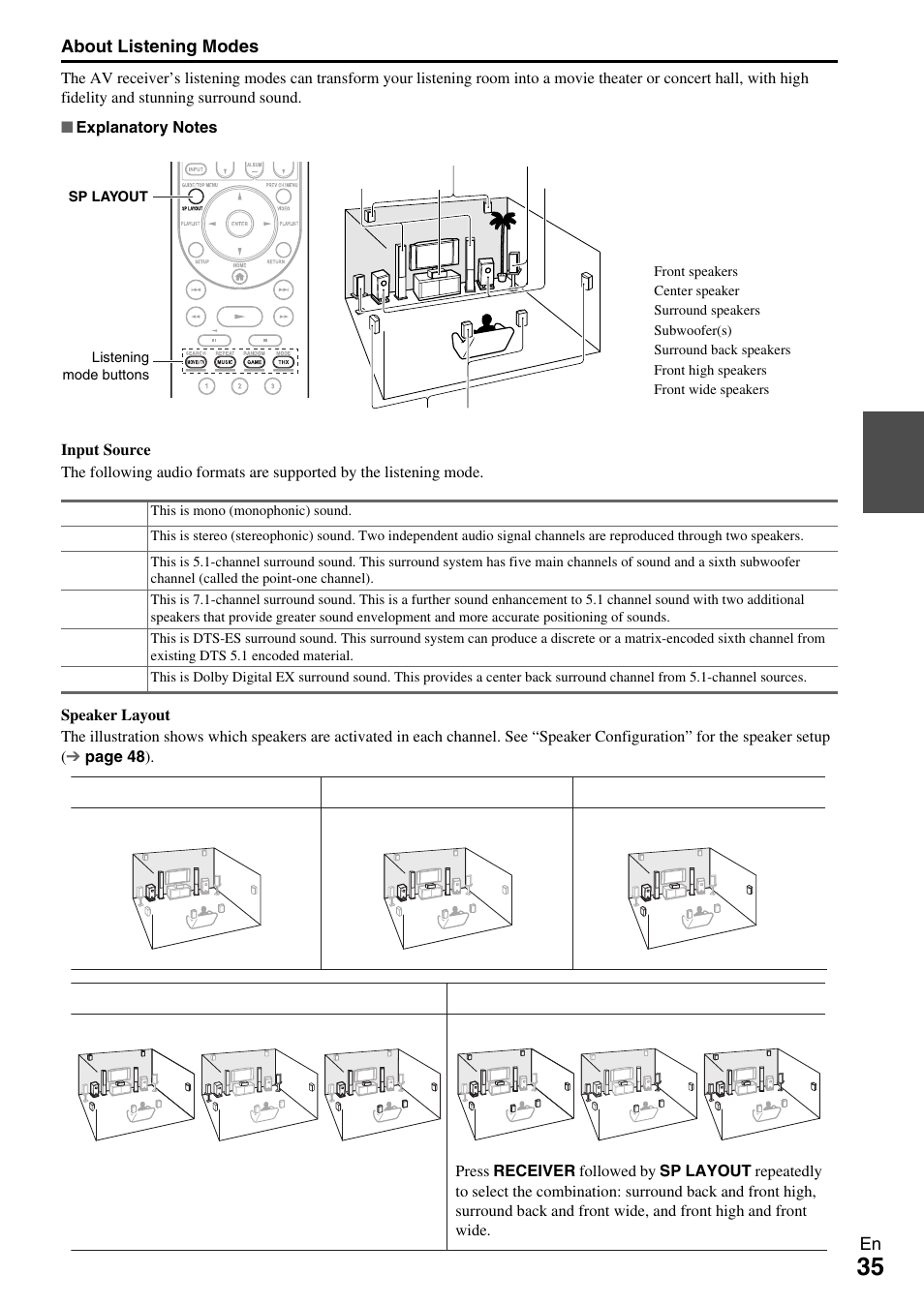 See “about listening modes” for detailed | Onkyo AV RECEIVER TX-NR1009 User Manual | Page 35 / 100