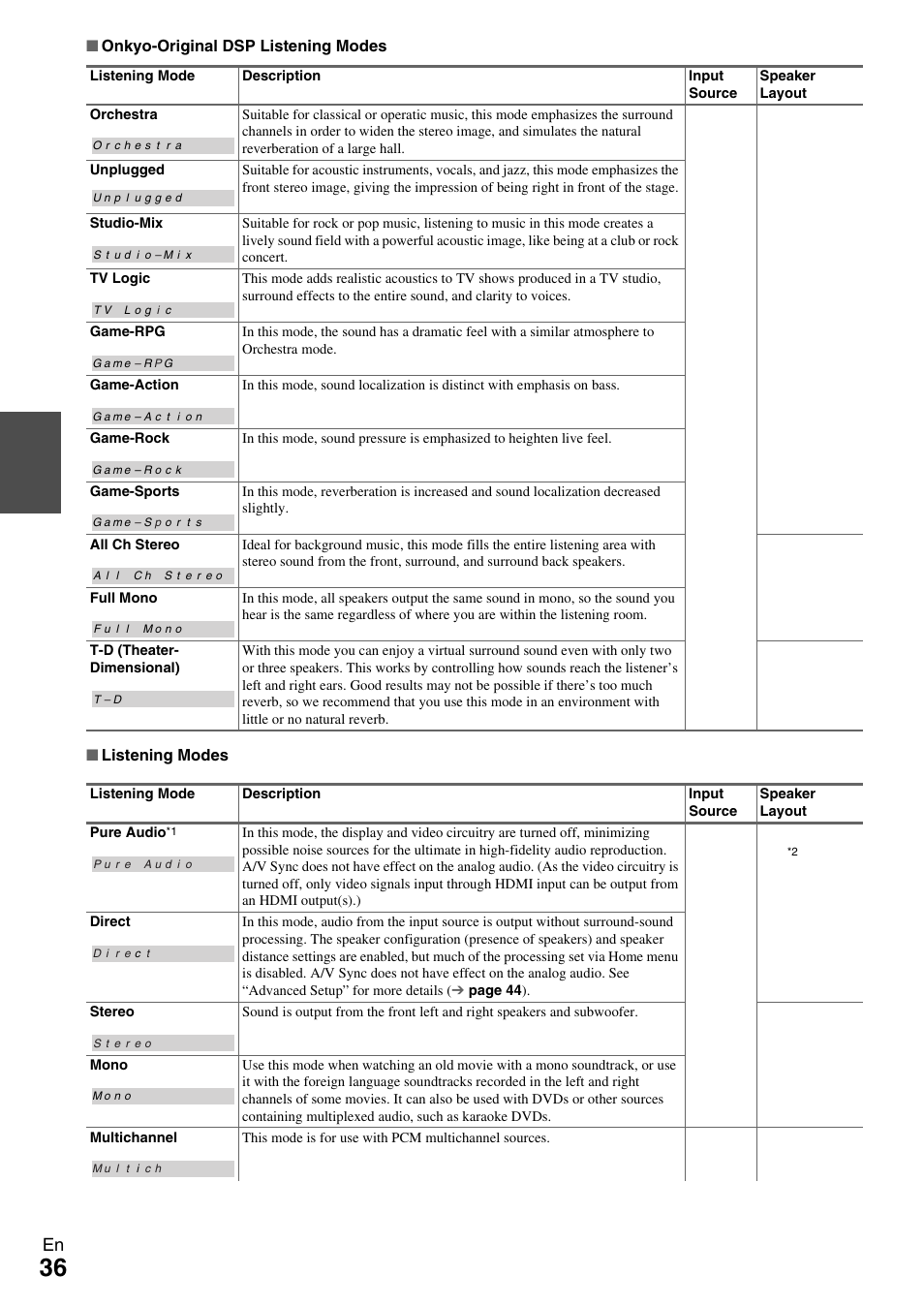 Onkyo AV RECEIVER TX-NR1009 User Manual | Page 36 / 100