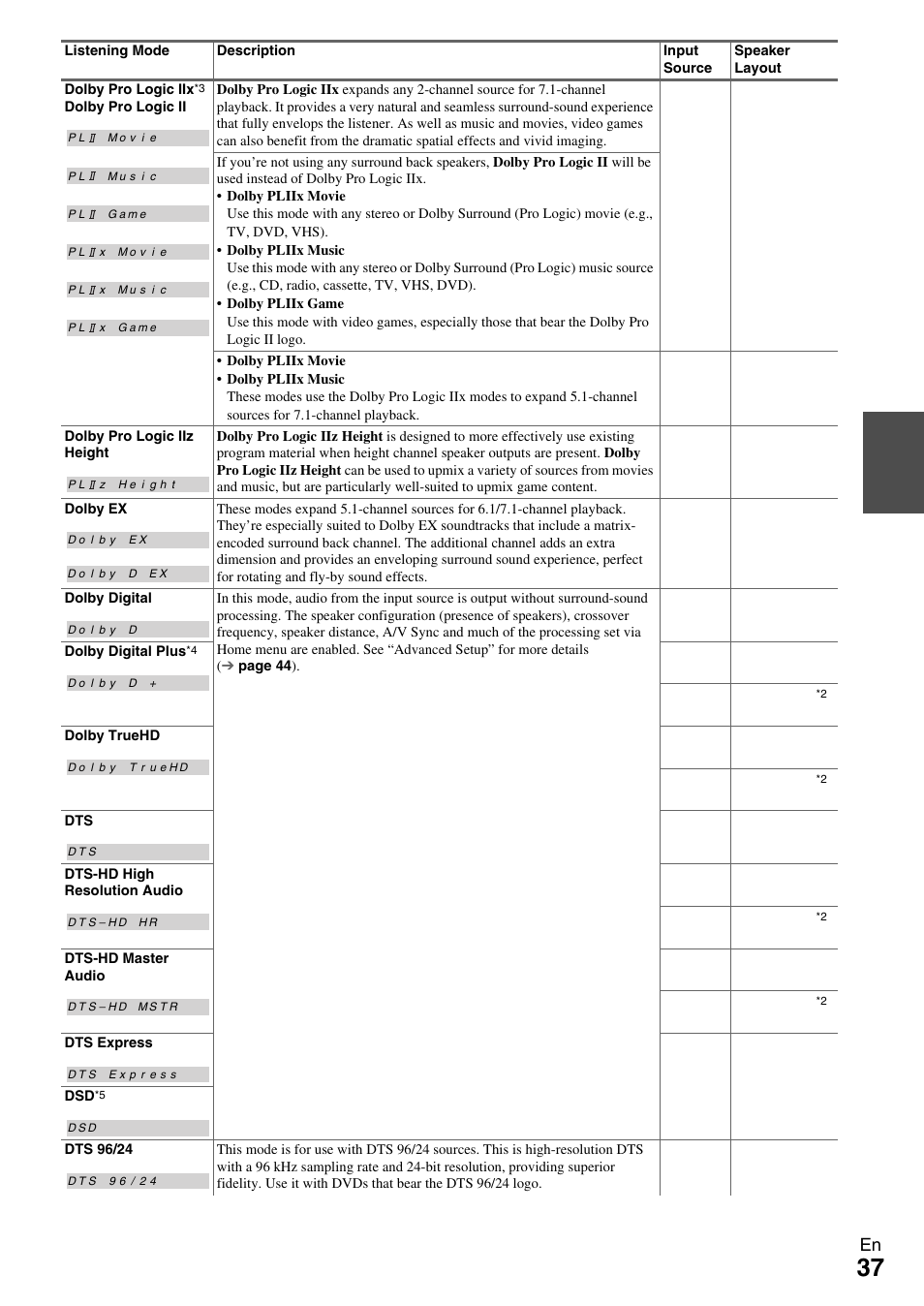 Onkyo AV RECEIVER TX-NR1009 User Manual | Page 37 / 100