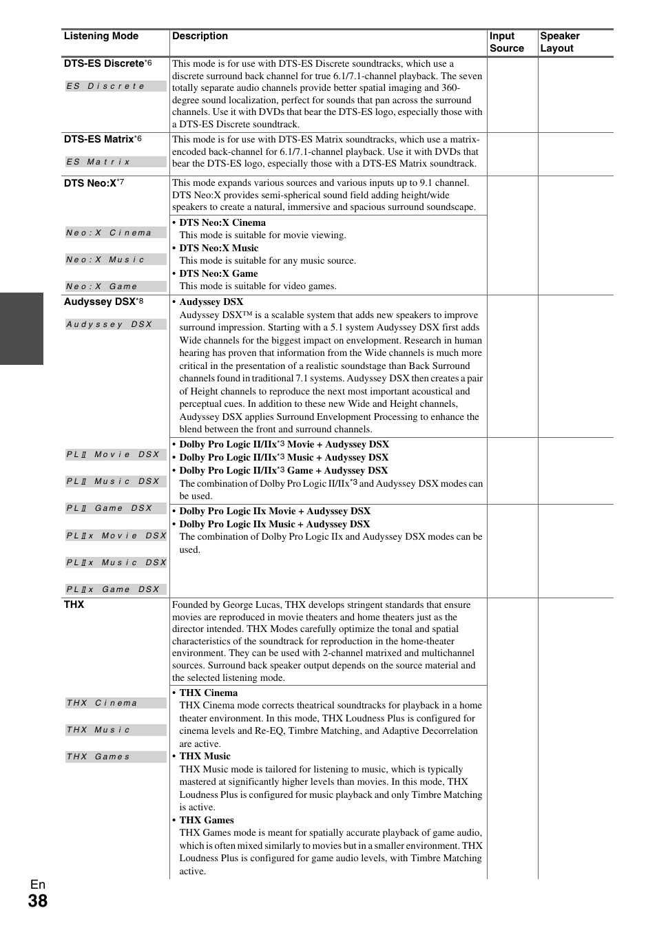 Onkyo AV RECEIVER TX-NR1009 User Manual | Page 38 / 100