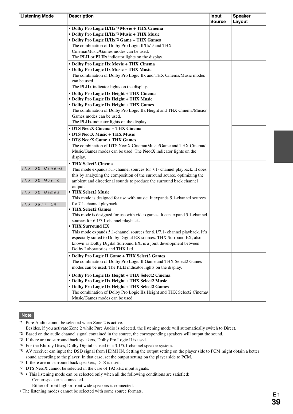 Onkyo AV RECEIVER TX-NR1009 User Manual | Page 39 / 100