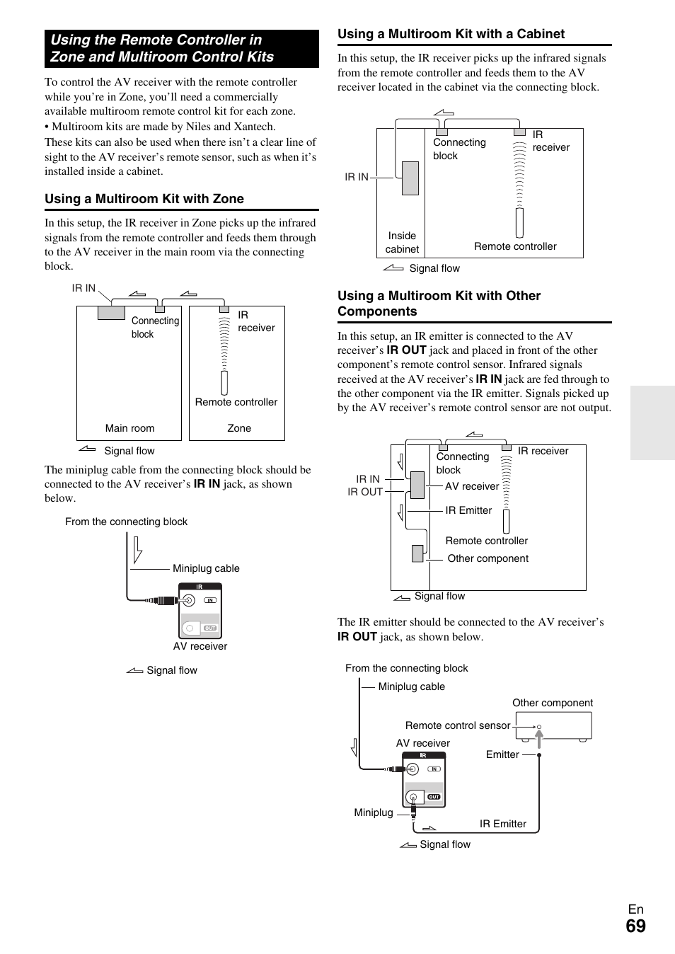 Using the remote controller in, Zone and multiroom control kits | Onkyo AV RECEIVER TX-NR1009 User Manual | Page 69 / 100