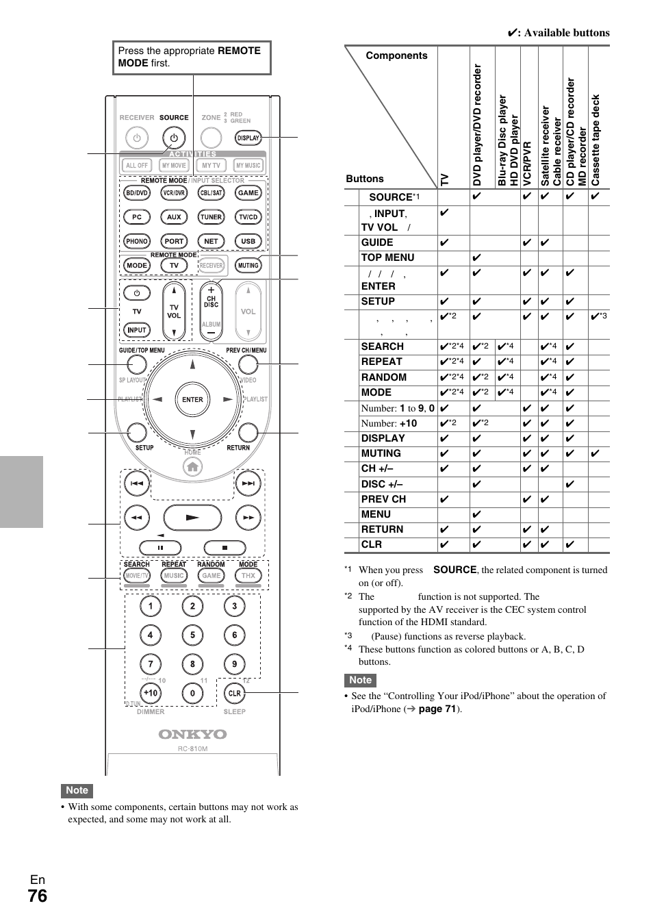 Onkyo AV RECEIVER TX-NR1009 User Manual | Page 76 / 100
