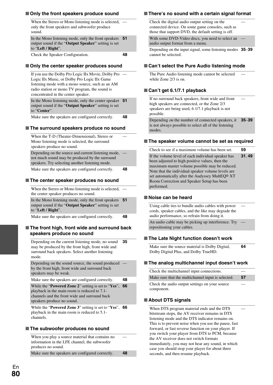 Onkyo AV RECEIVER TX-NR1009 User Manual | Page 80 / 100