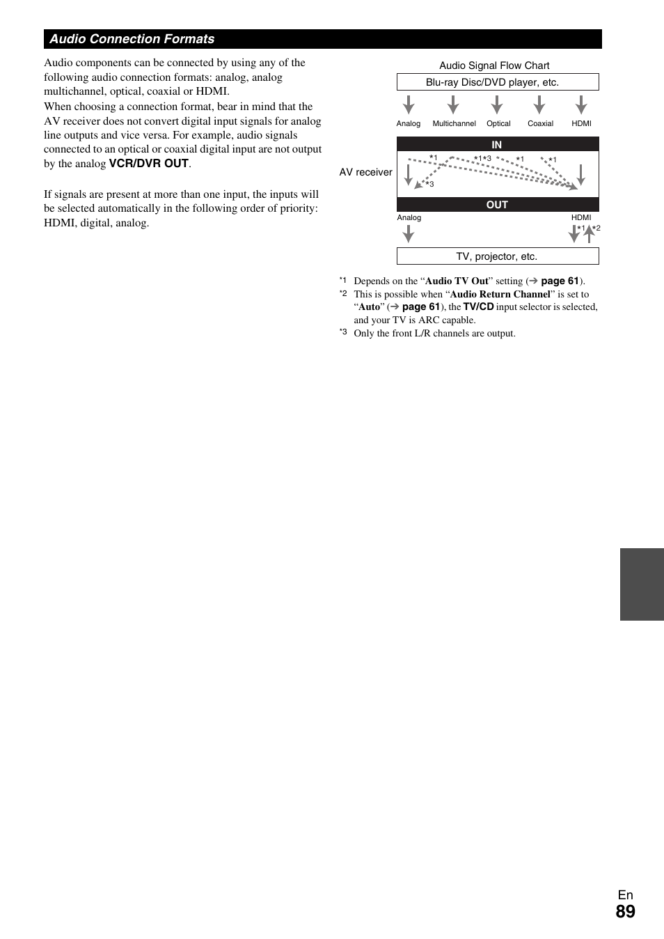 Audio connection formats | Onkyo AV RECEIVER TX-NR1009 User Manual | Page 89 / 100