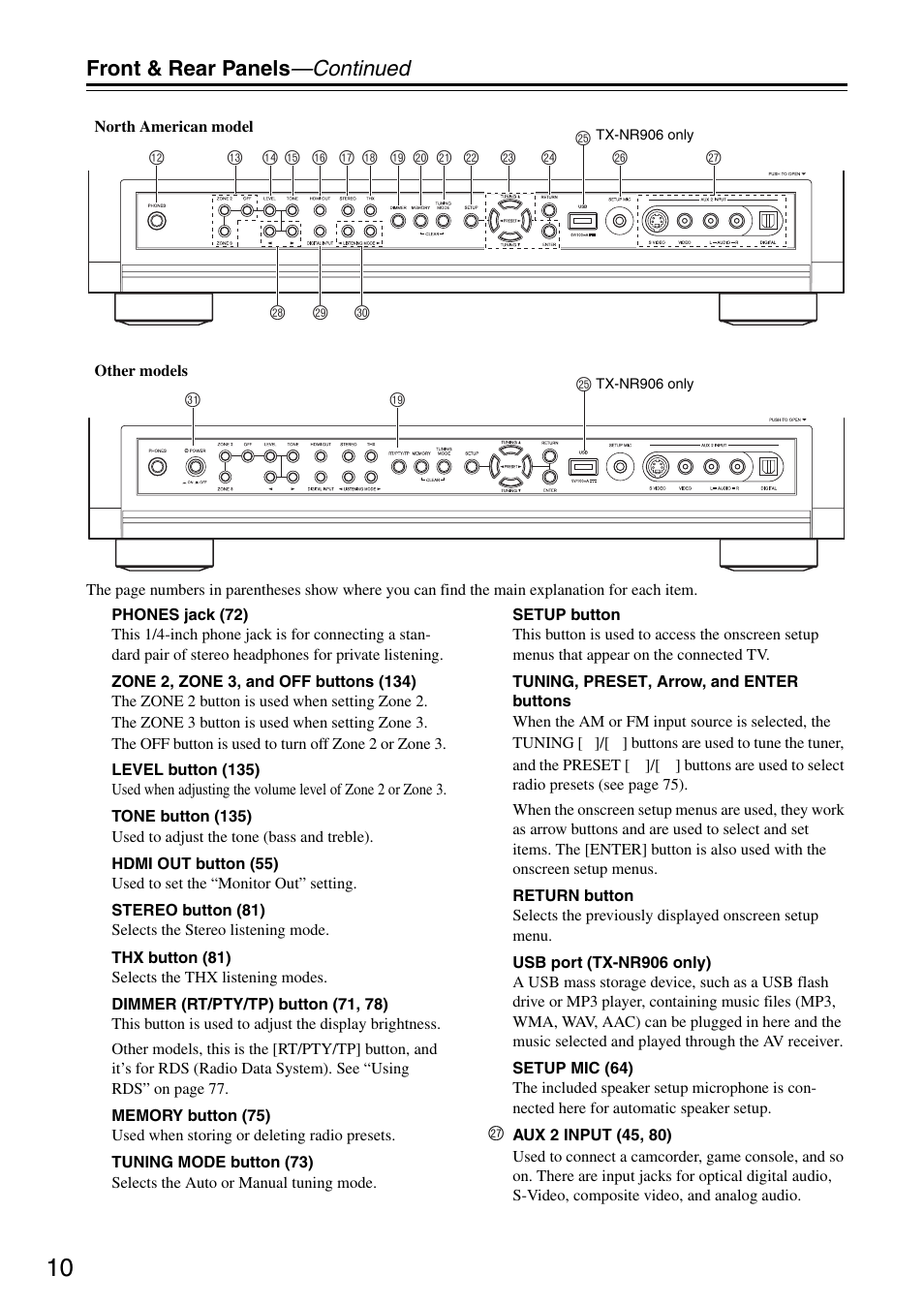 Front & rear panels —continued | Onkyo TX-SR876 User Manual | Page 10 / 150