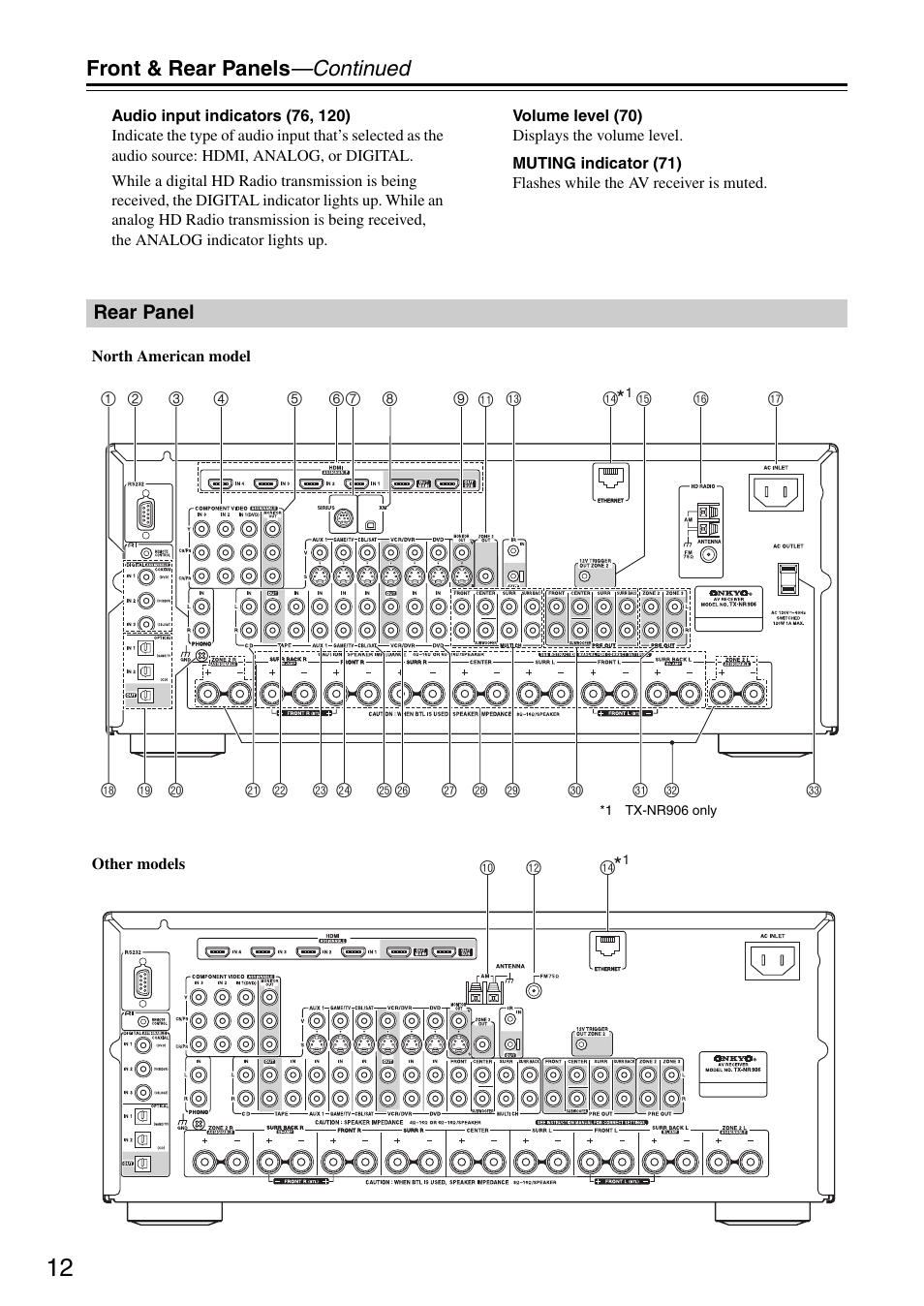 Rear panel | Onkyo TX-SR876 User Manual | Page 12 / 150