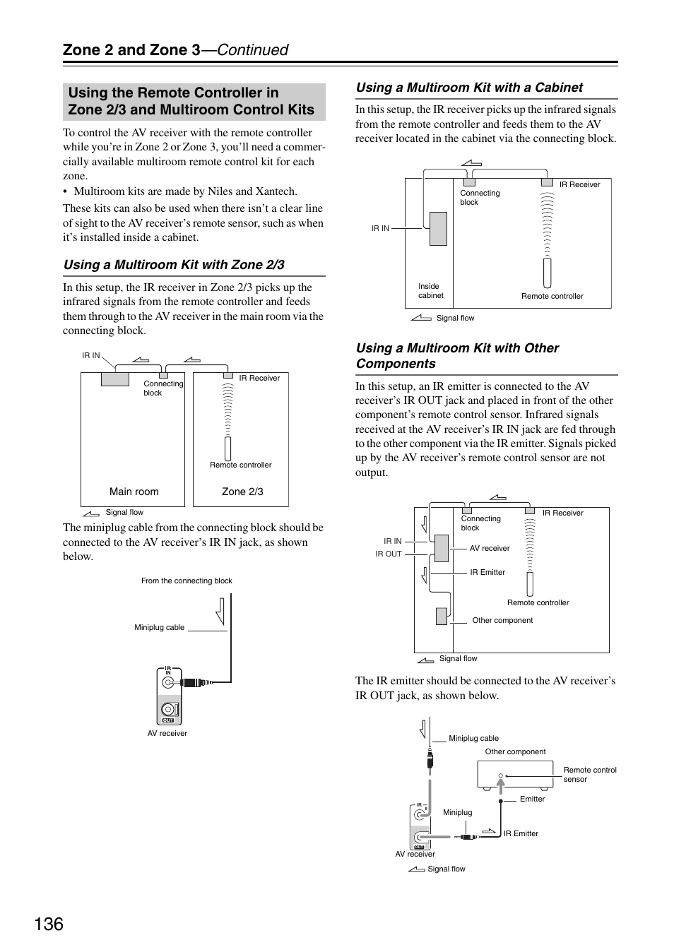 Using the remote controller in zone 2/3, And multiroom control kits, Zone 2 and zone 3 —continued | Using a multiroom kit with zone 2/3, Using a multiroom kit with a cabinet, Using a multiroom kit with other components | Onkyo TX-SR876 User Manual | Page 136 / 150