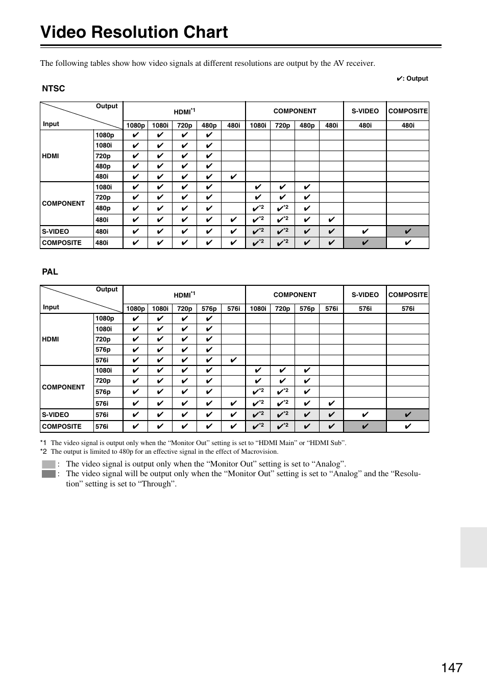 Video resolution chart | Onkyo TX-SR876 User Manual | Page 147 / 150