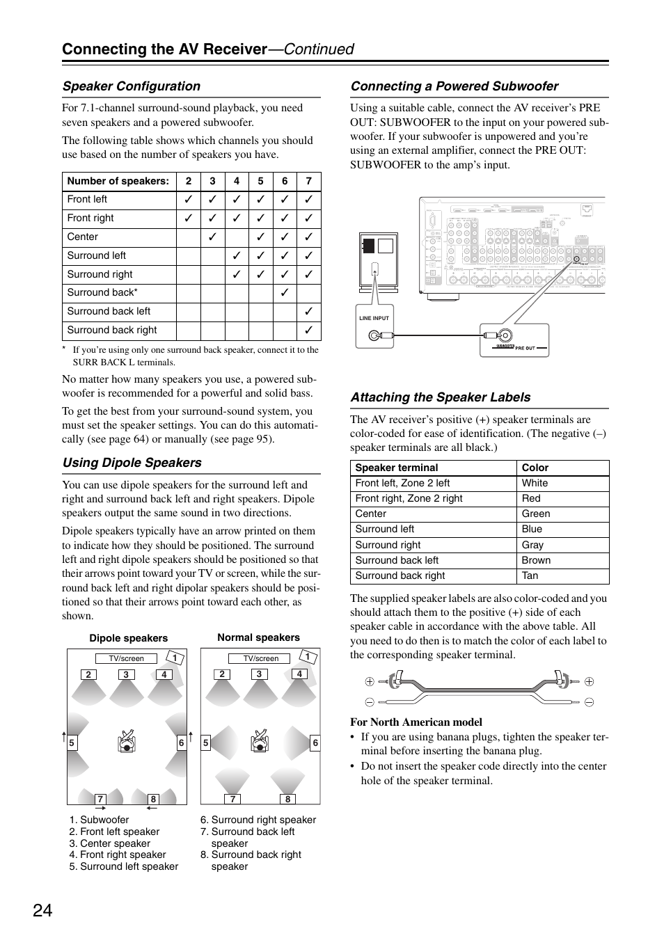 Connecting the av receiver —continued, Speaker configuration, Using dipole speakers | Connecting a powered subwoofer, Attaching the speaker labels | Onkyo TX-SR876 User Manual | Page 24 / 150