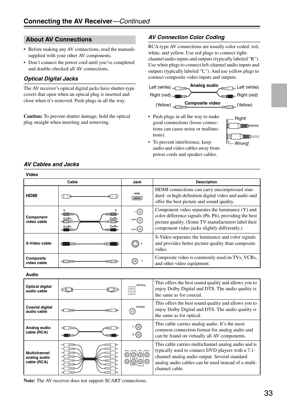 About av connections, Connecting the av receiver —continued, Optical digital jacks | Av connection color coding, Av cables and jacks | Onkyo TX-SR876 User Manual | Page 33 / 150