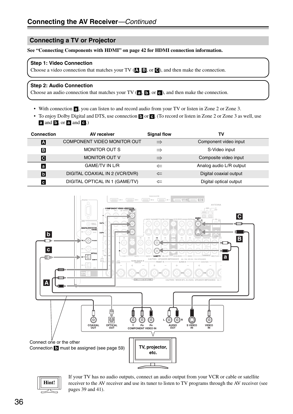 Connecting a tv or projector, Connecting the av receiver —continued | Onkyo TX-SR876 User Manual | Page 36 / 150