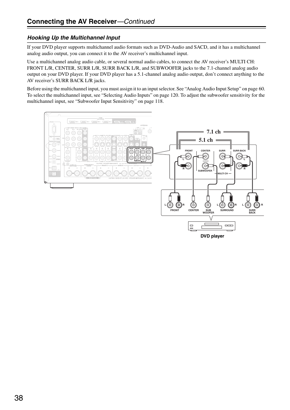Connecting the av receiver —continued, Hooking up the multichannel input, 1 ch 7.1 ch | Onkyo TX-SR876 User Manual | Page 38 / 150