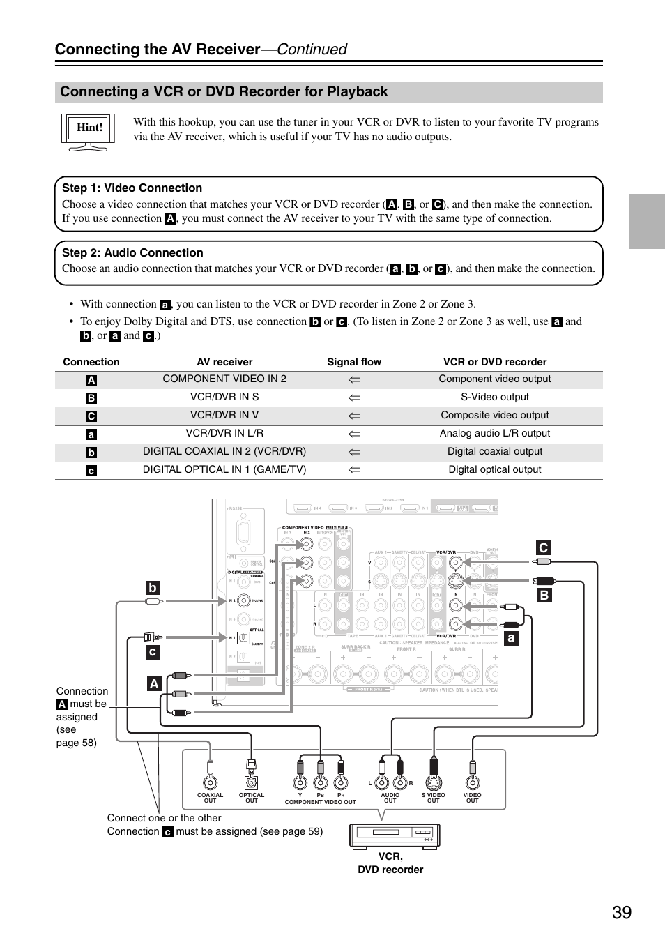 Connecting a vcr or dvd recorder for playback, Connecting the av receiver —continued | Onkyo TX-SR876 User Manual | Page 39 / 150