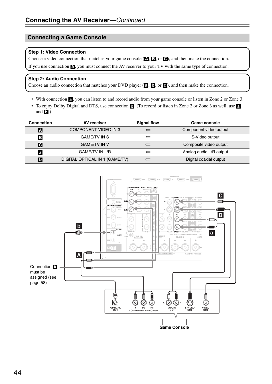 Connecting a game console, Connecting the av receiver —continued | Onkyo TX-SR876 User Manual | Page 44 / 150