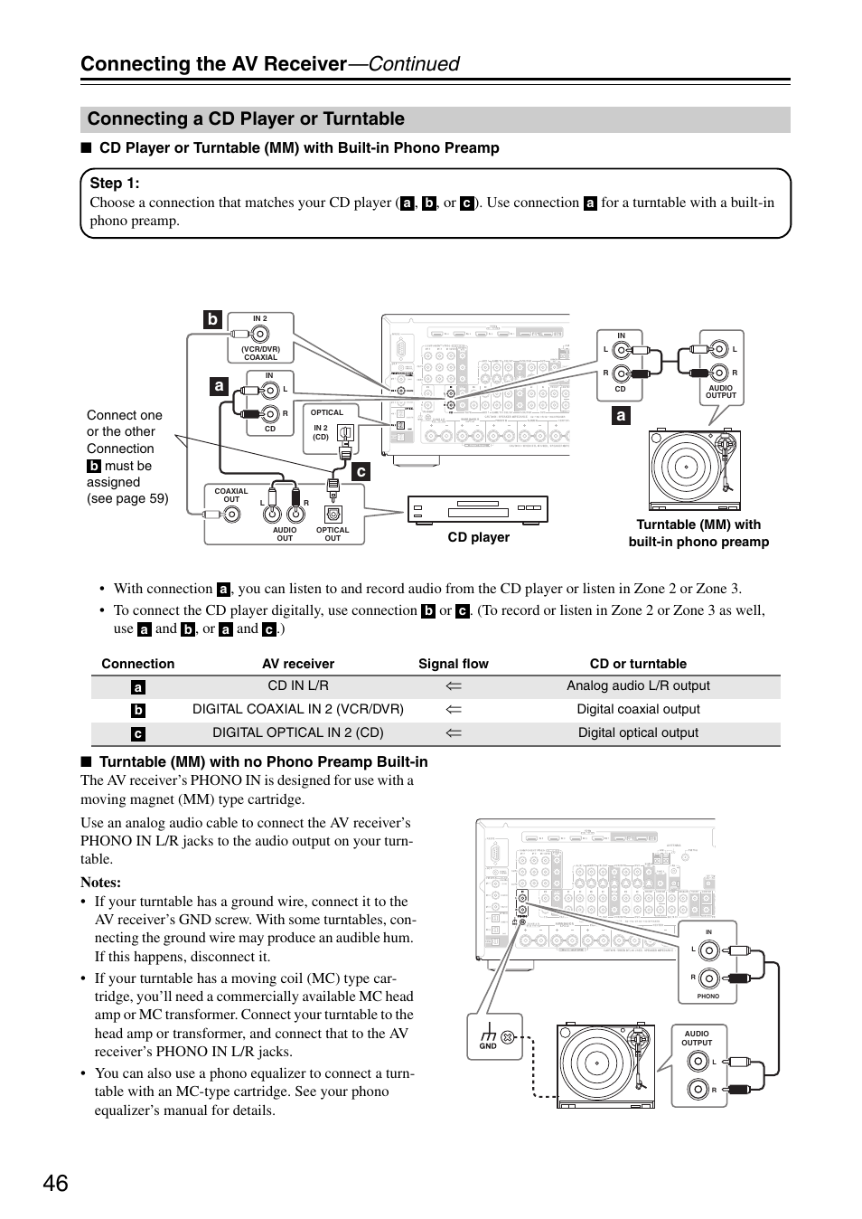 Connecting a cd player or turntable, Connecting the av receiver —continued, Ba a c | Onkyo TX-SR876 User Manual | Page 46 / 150