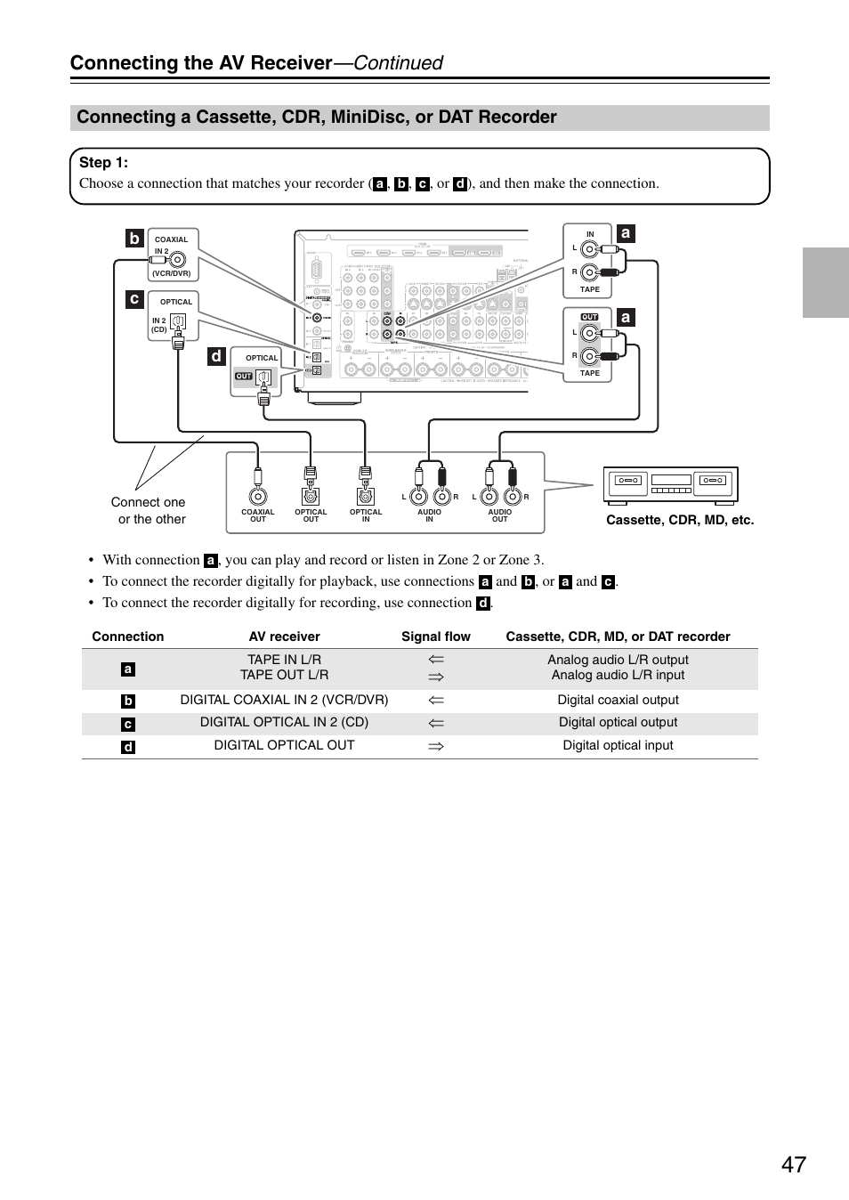 Connecting a cassette, cdr, minidisc, or dat, Recorder, Connecting the av receiver —continued | Bc a a d | Onkyo TX-SR876 User Manual | Page 47 / 150