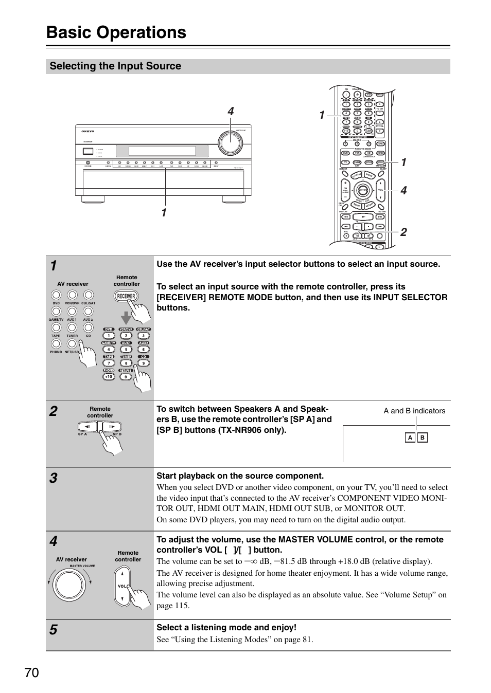 Basic operations, Selecting the input source, Basic operation | 70) an, Ttons (70), A and b indicators | Onkyo TX-SR876 User Manual | Page 70 / 150