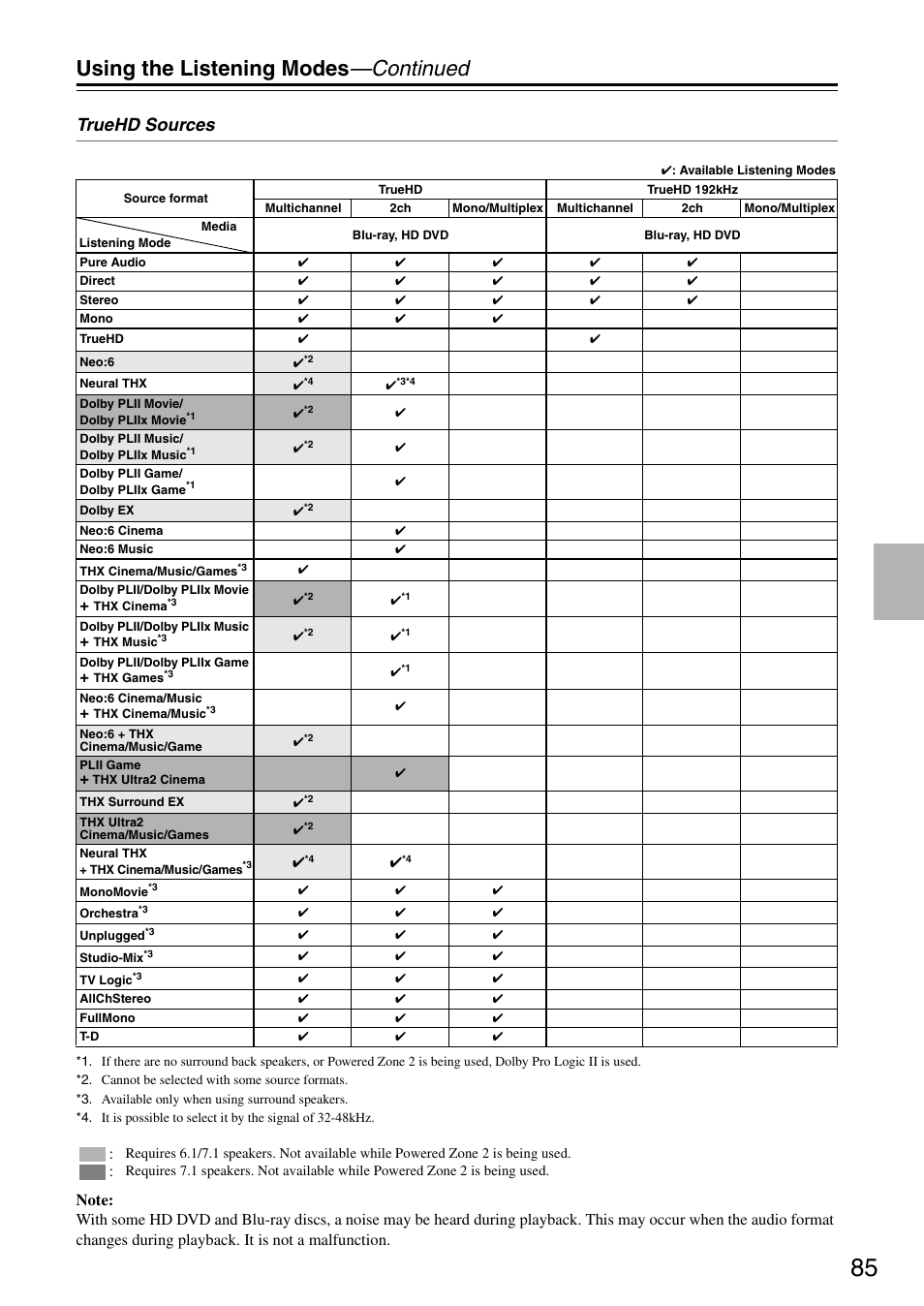 Using the listening modes —continued, Truehd sources | Onkyo TX-SR876 User Manual | Page 85 / 150