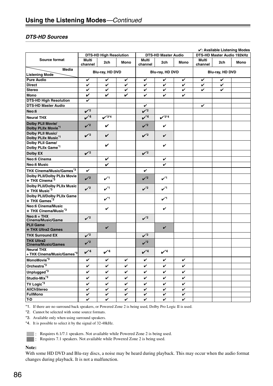 Using the listening modes —continued, Dts-hd sources | Onkyo TX-SR876 User Manual | Page 86 / 150