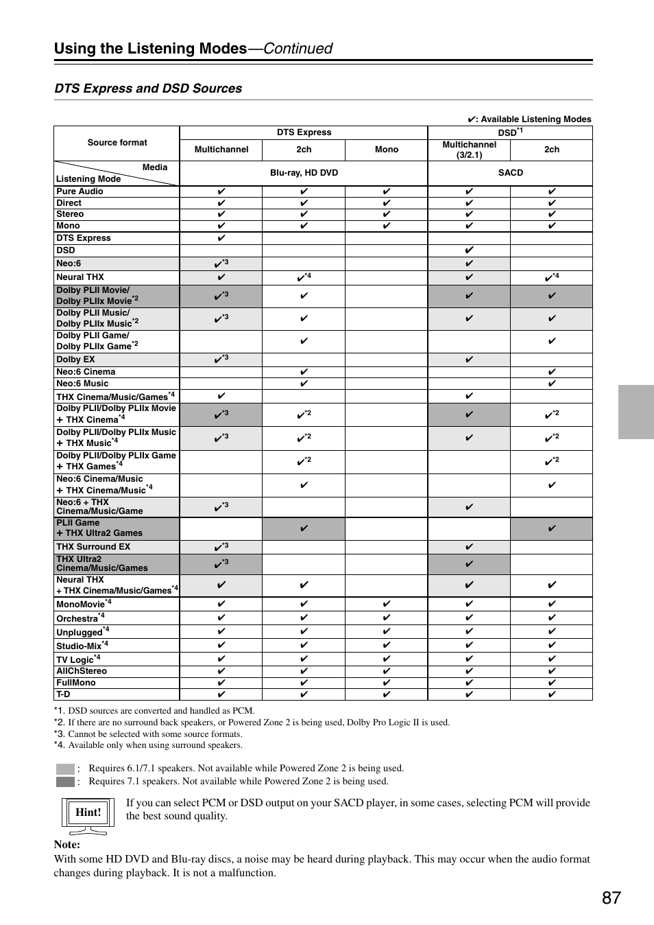 Using the listening modes —continued, Dts express and dsd sources, Hint | Onkyo TX-SR876 User Manual | Page 87 / 150