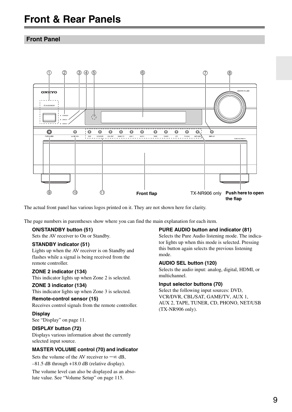 Front & rear panels, Front panel | Onkyo TX-SR876 User Manual | Page 9 / 150