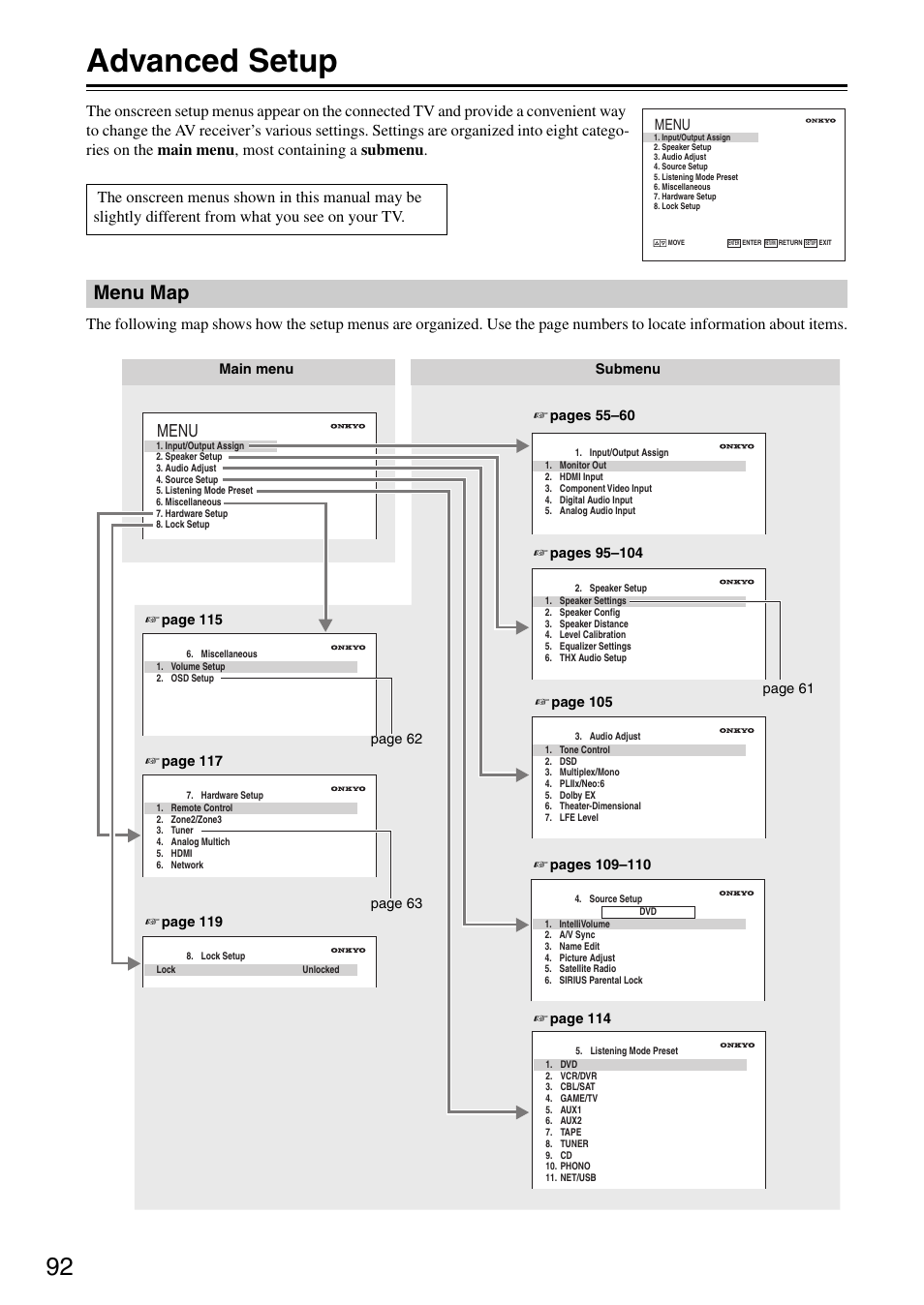 Advanced setup, Menu map, Menu | Onkyo TX-SR876 User Manual | Page 92 / 150