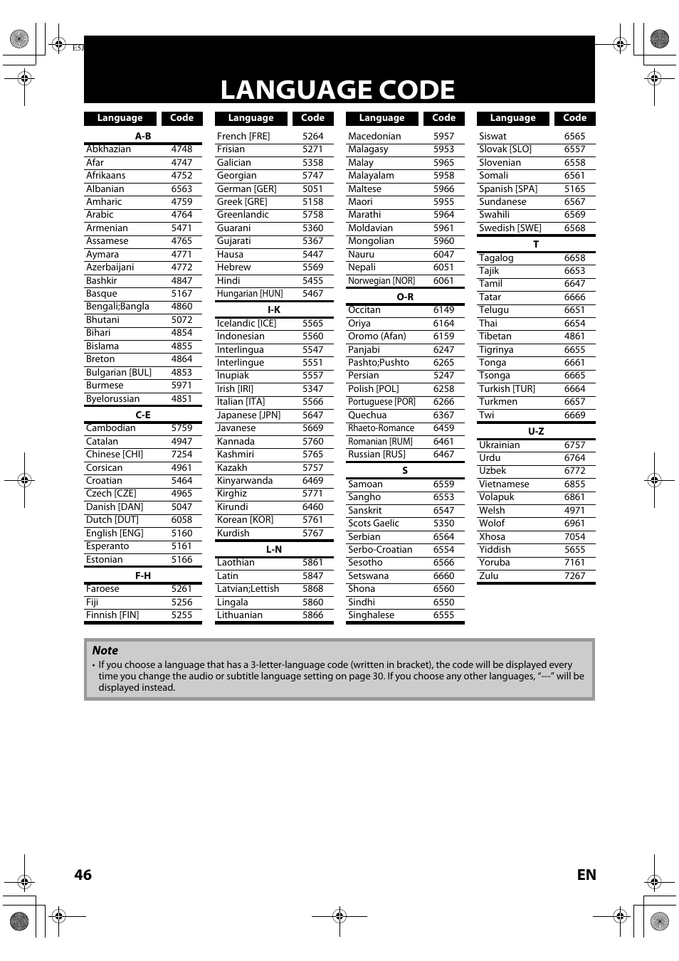 Language code, 46 en | Onkyo DV-BD606 User Manual | Page 46 / 48