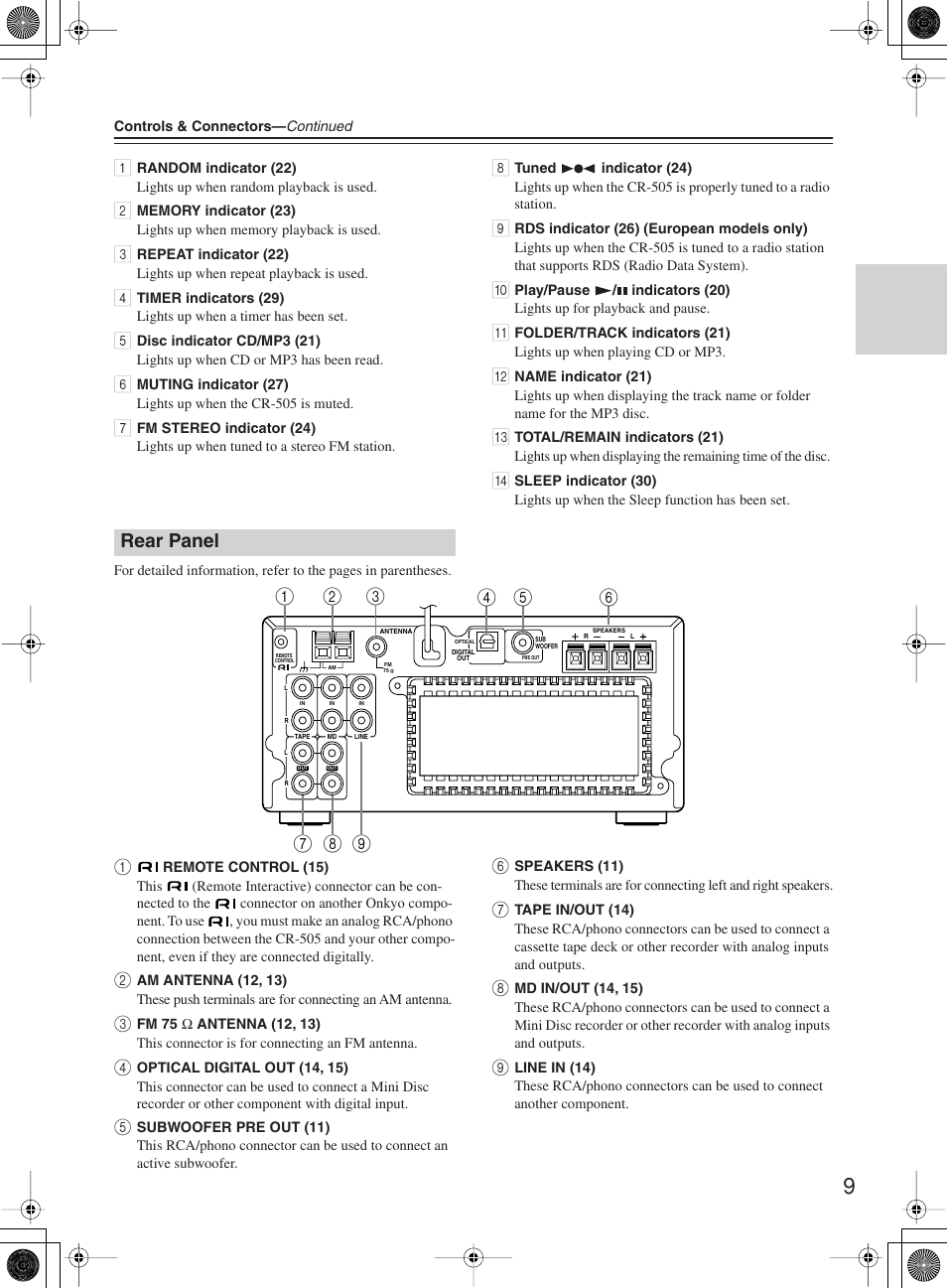 Rear panel | Onkyo CR-505 User Manual | Page 9 / 36