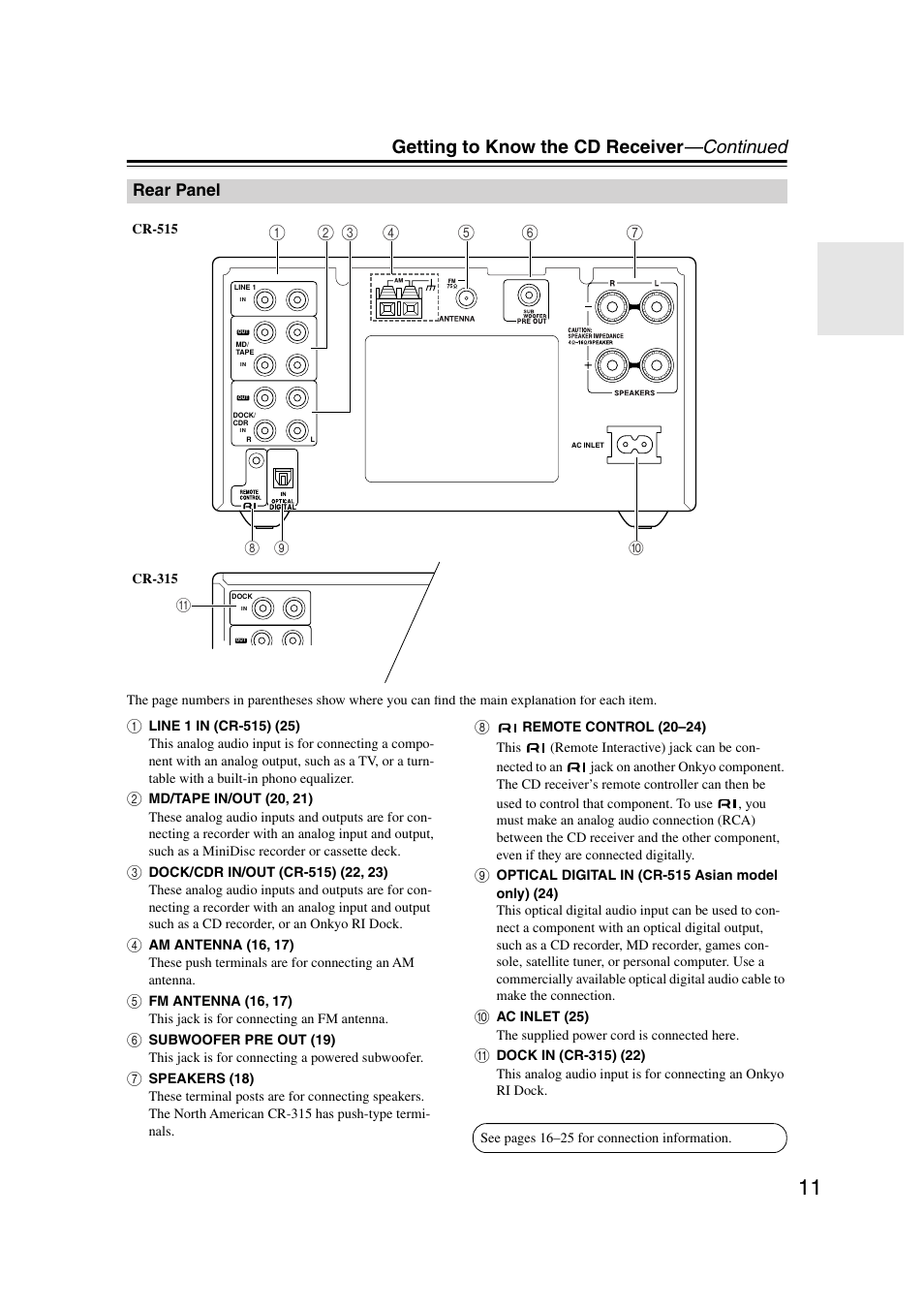 Rear panel, Getting to know the cd receiver —continued | Onkyo CR-515 CR-315 User Manual | Page 11 / 60