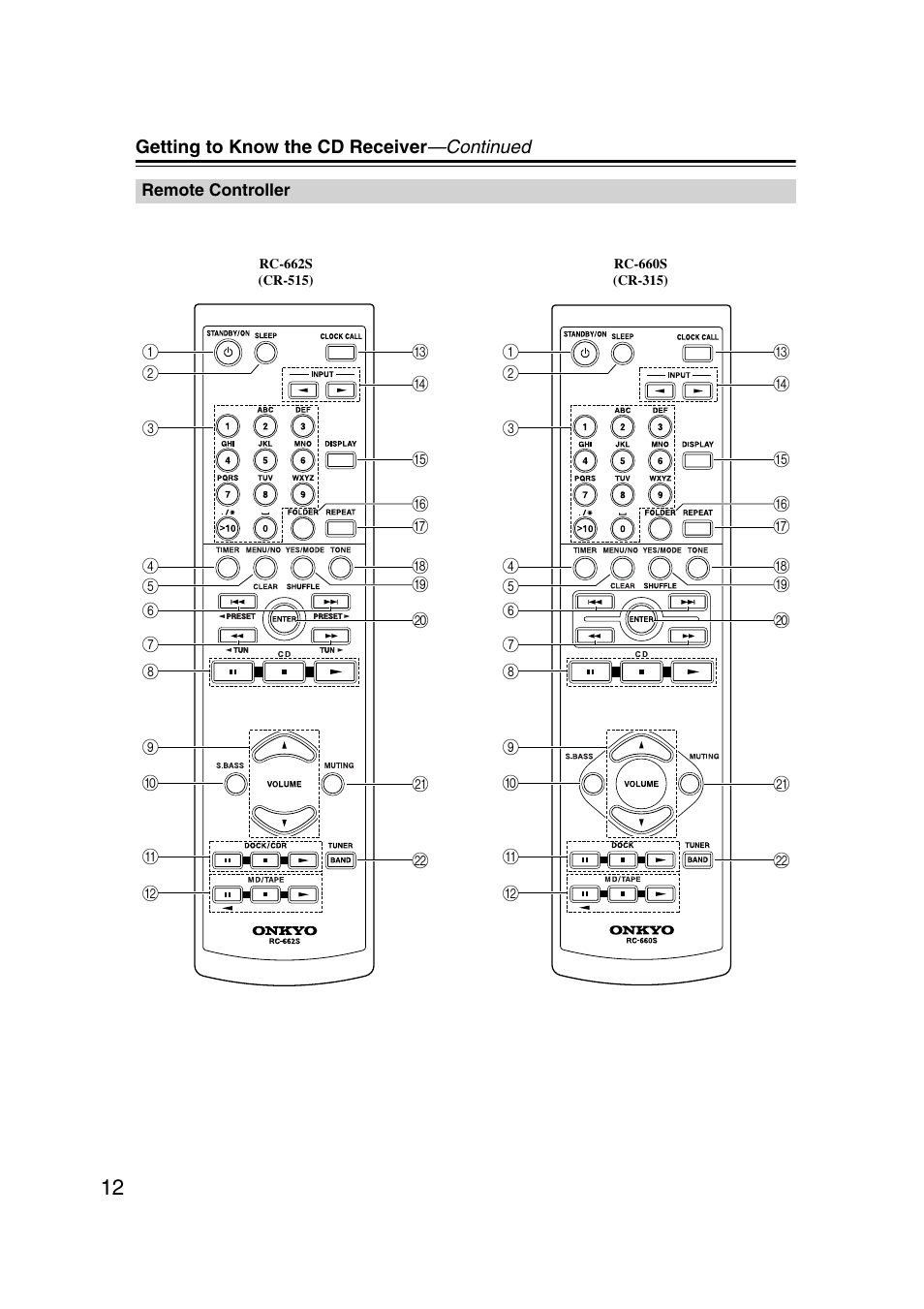 Remote controller | Onkyo CR-515 CR-315 User Manual | Page 12 / 60