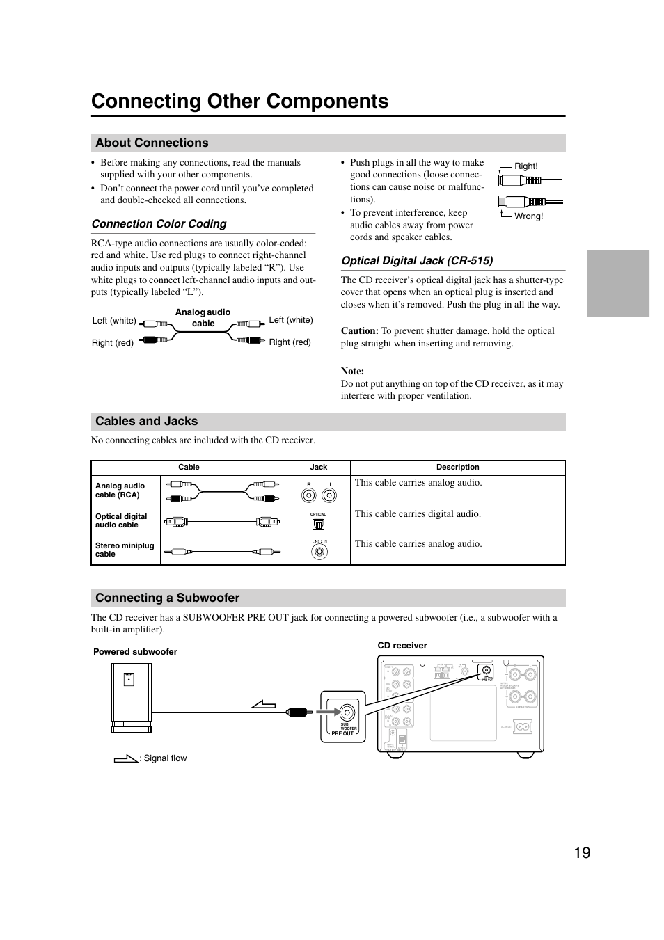 Connecting other components, About connections, Cables and jacks | Connecting a subwoofer, Oofer pre out (19), Connection color coding, Optical digital jack (cr-515) | Onkyo CR-515 CR-315 User Manual | Page 19 / 60