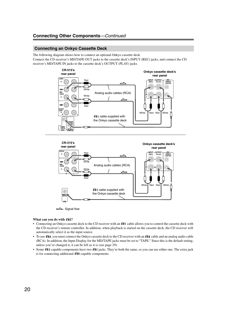 Connecting an onkyo cassette deck, Ape in/out (20, Ol (20–24) | Connecting other components —continued | Onkyo CR-515 CR-315 User Manual | Page 20 / 60