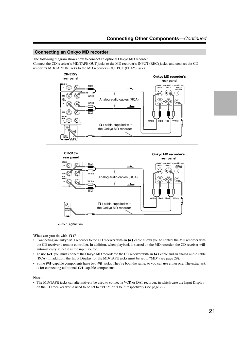 Connecting an onkyo md recorder, Connecting other components —continued | Onkyo CR-515 CR-315 User Manual | Page 21 / 60