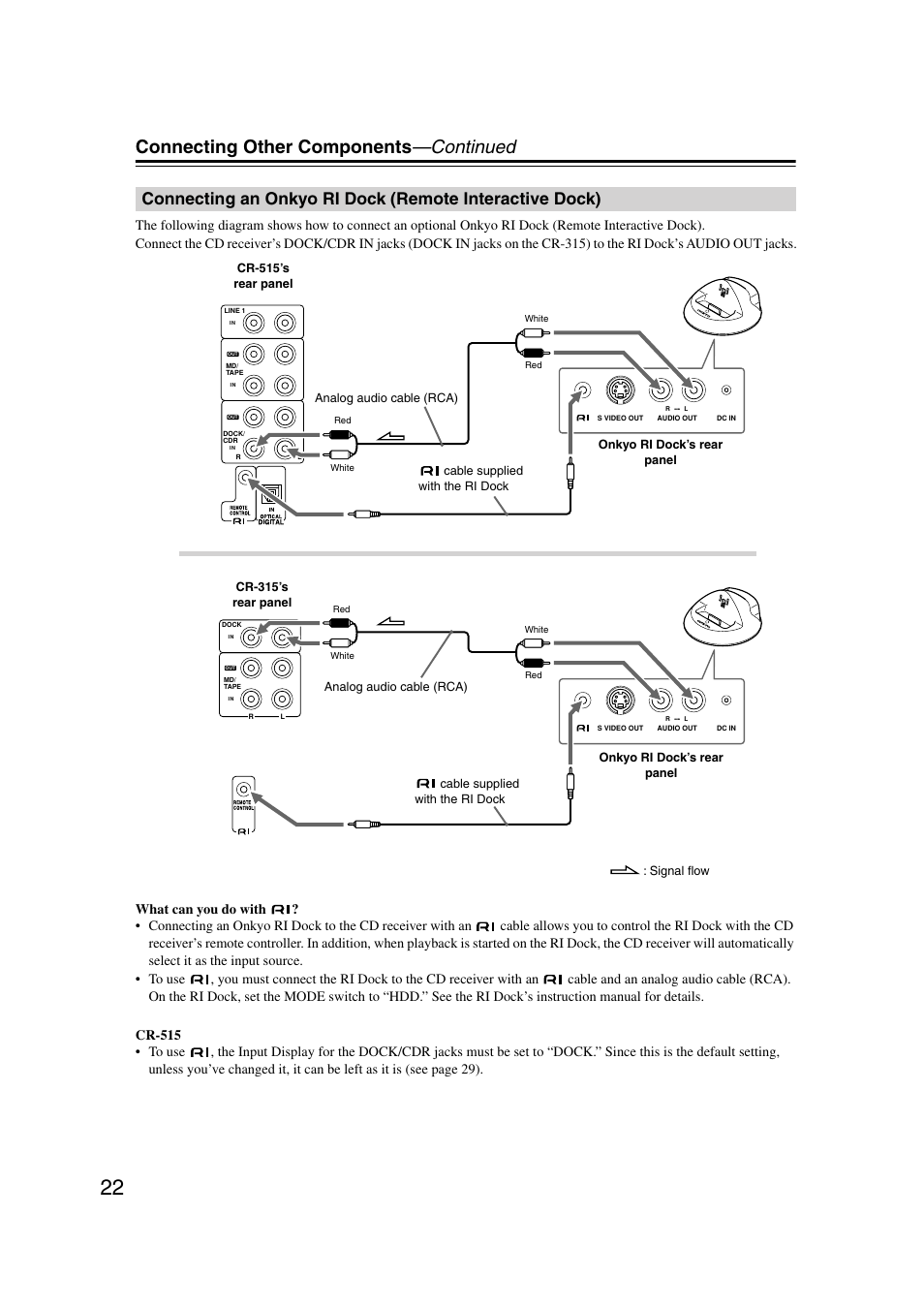 Connecting an onkyo ri dock, Remote interactive dock), Dock/cdr in/out (cr-515) (22 | Dock in (cr-315) (22), Connecting other components —continued | Onkyo CR-515 CR-315 User Manual | Page 22 / 60