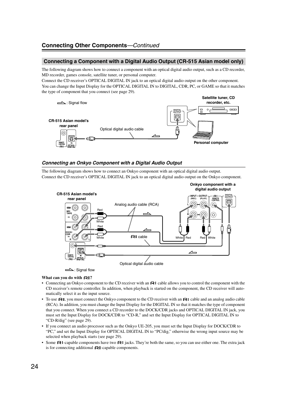 Connecting a component with a digital audio, Output (cr-515 asian model only), Y) (24) | Connecting other components —continued | Onkyo CR-515 CR-315 User Manual | Page 24 / 60