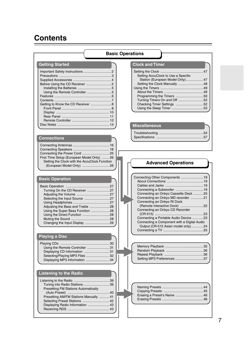 Onkyo CR-515 CR-315 User Manual | Page 7 / 60