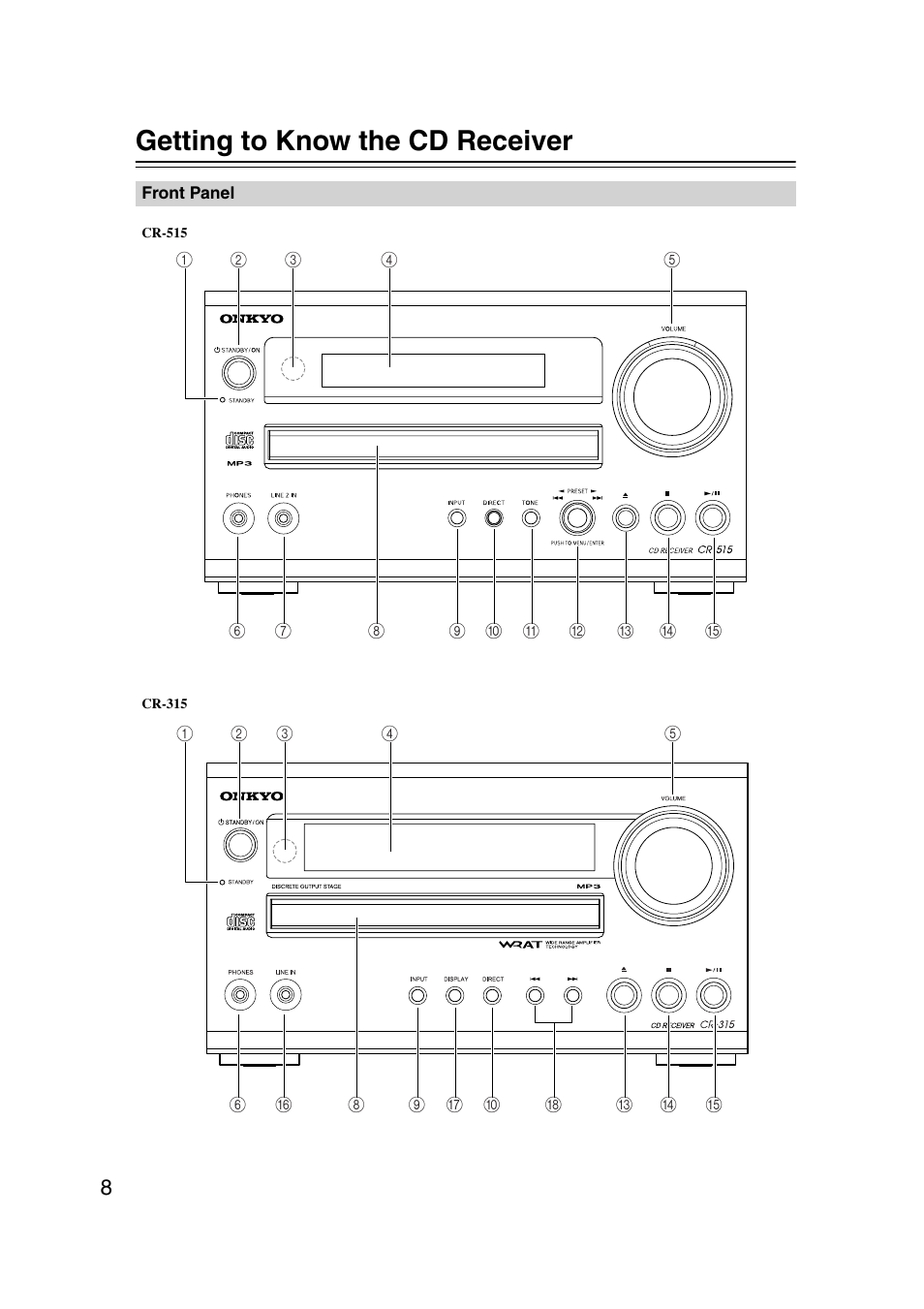 Getting to know the cd receiver, Front panel | Onkyo CR-515 CR-315 User Manual | Page 8 / 60