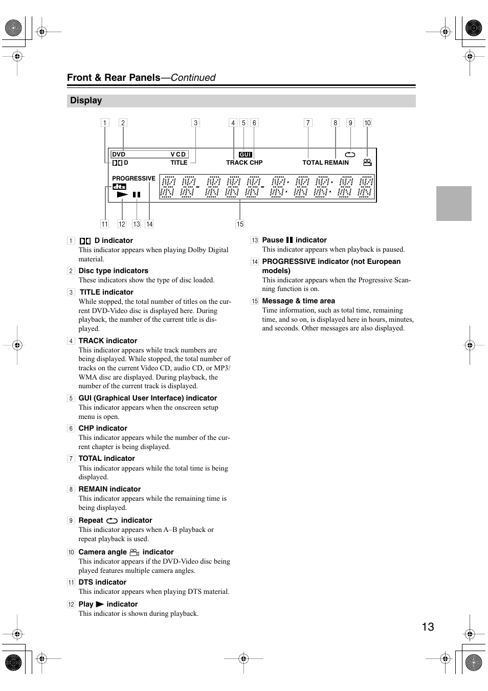 Display, Front & rear panels —continued | Onkyo DV-SP501 User Manual | Page 13 / 60