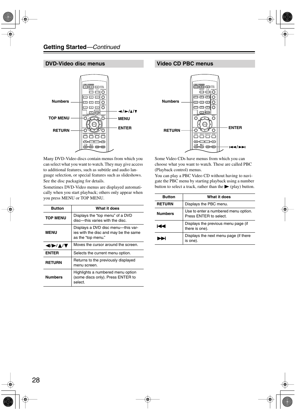 Dvd-video disc menus, Video cd pbc menus, Dvd-video disc menus video cd pbc menus | Utton [28, Getting started —continued, Play) button | Onkyo DV-SP501 User Manual | Page 28 / 60