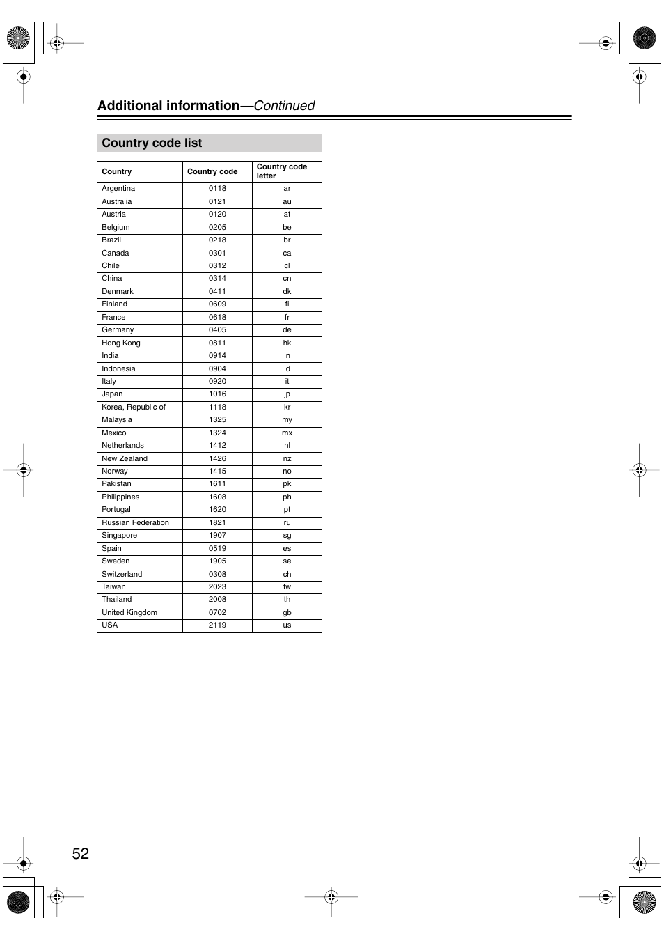 Country code list, Additional information —continued | Onkyo DV-SP501 User Manual | Page 52 / 60