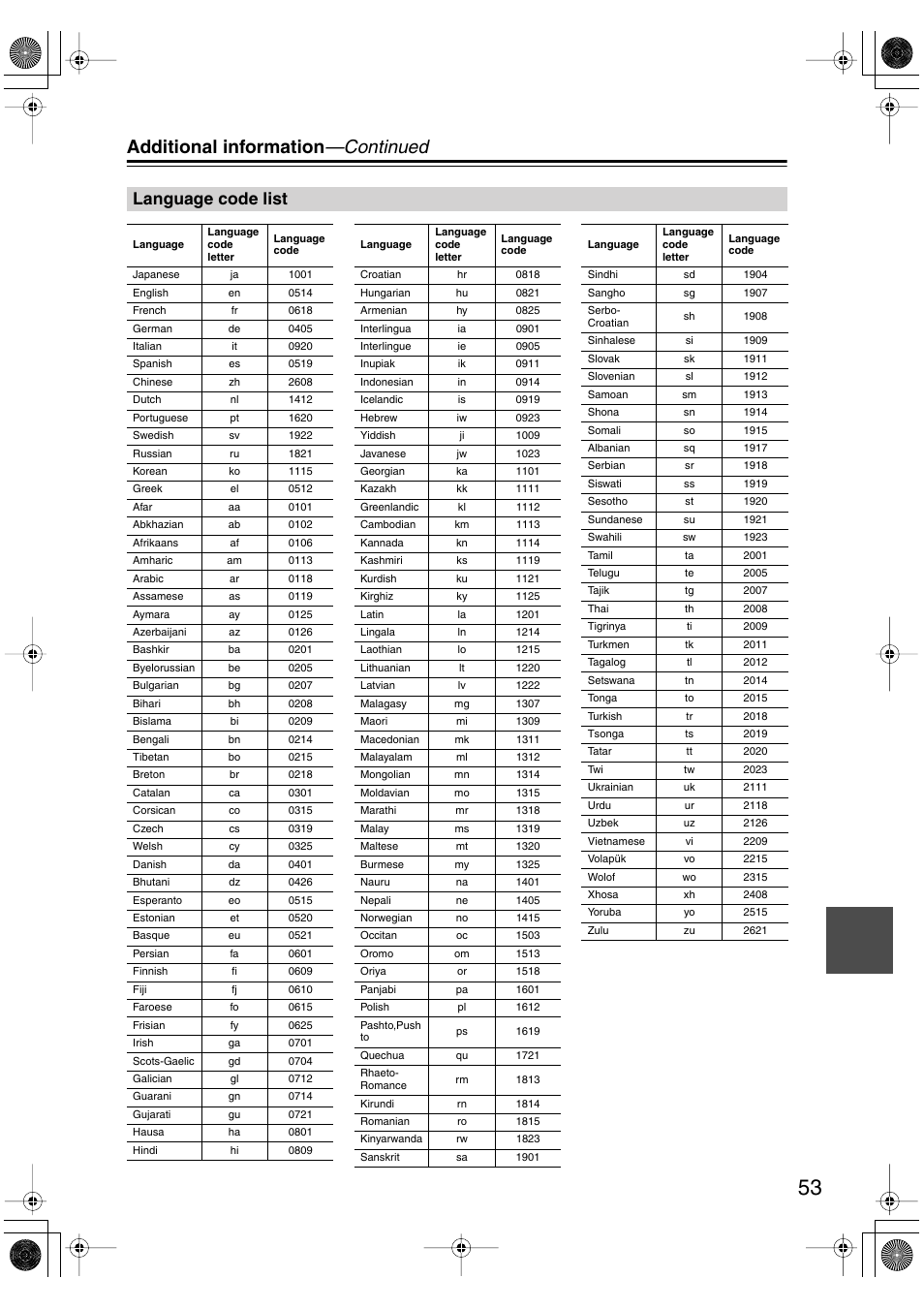 Language code list, Additional information —continued | Onkyo DV-SP501 User Manual | Page 53 / 60