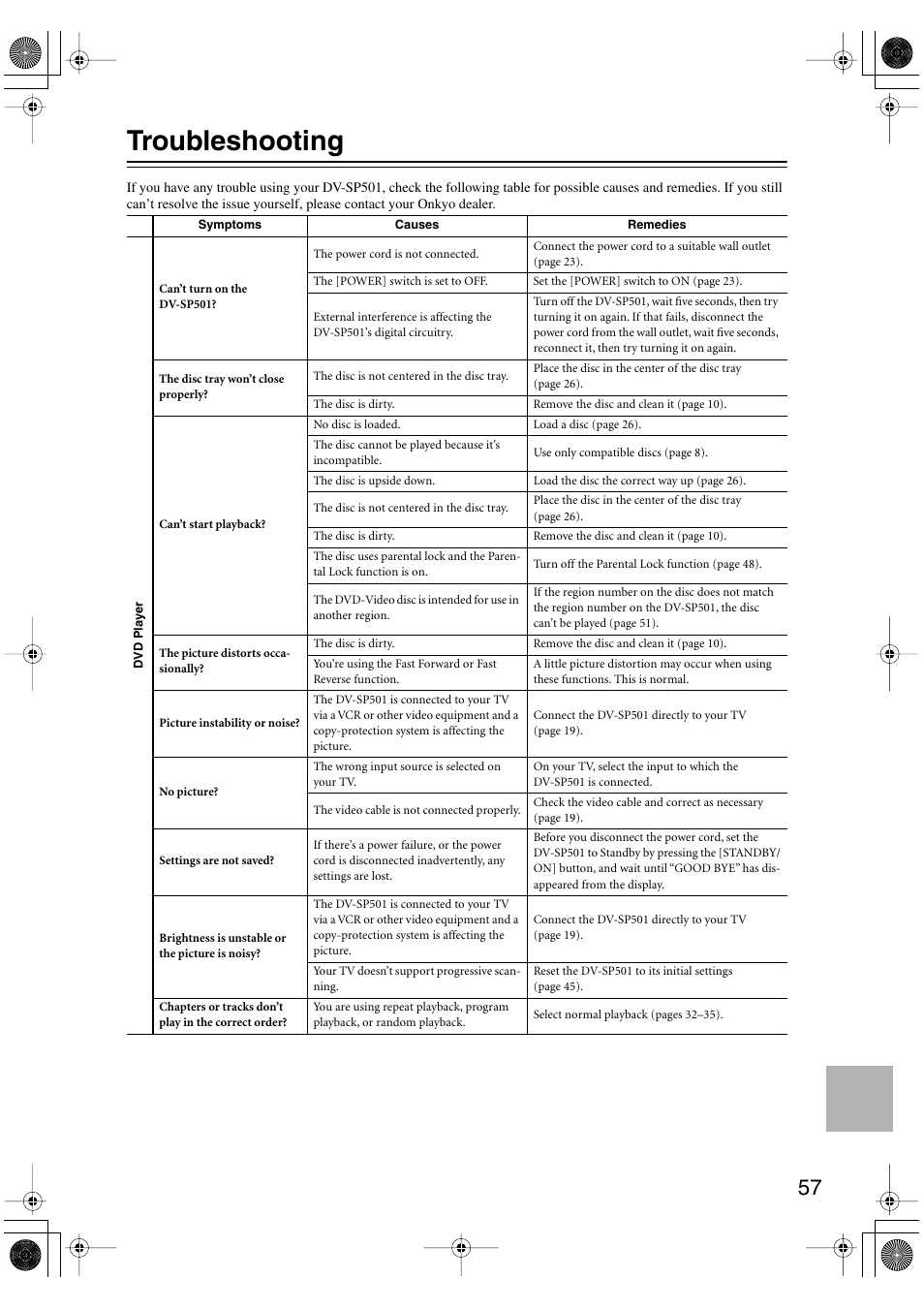 Troubleshooting | Onkyo DV-SP501 User Manual | Page 57 / 60