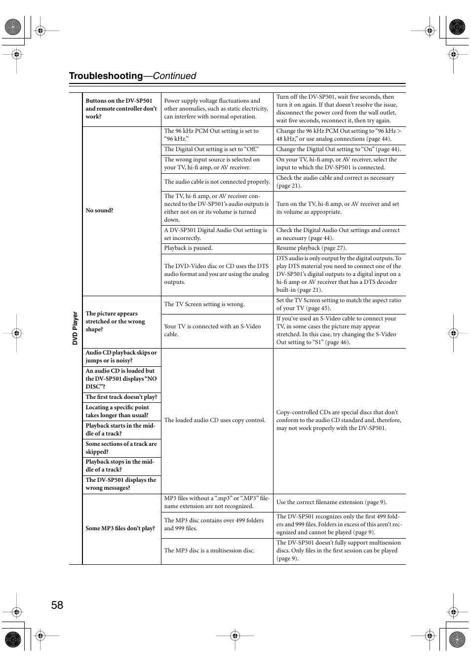 Troubleshooting —continued | Onkyo DV-SP501 User Manual | Page 58 / 60