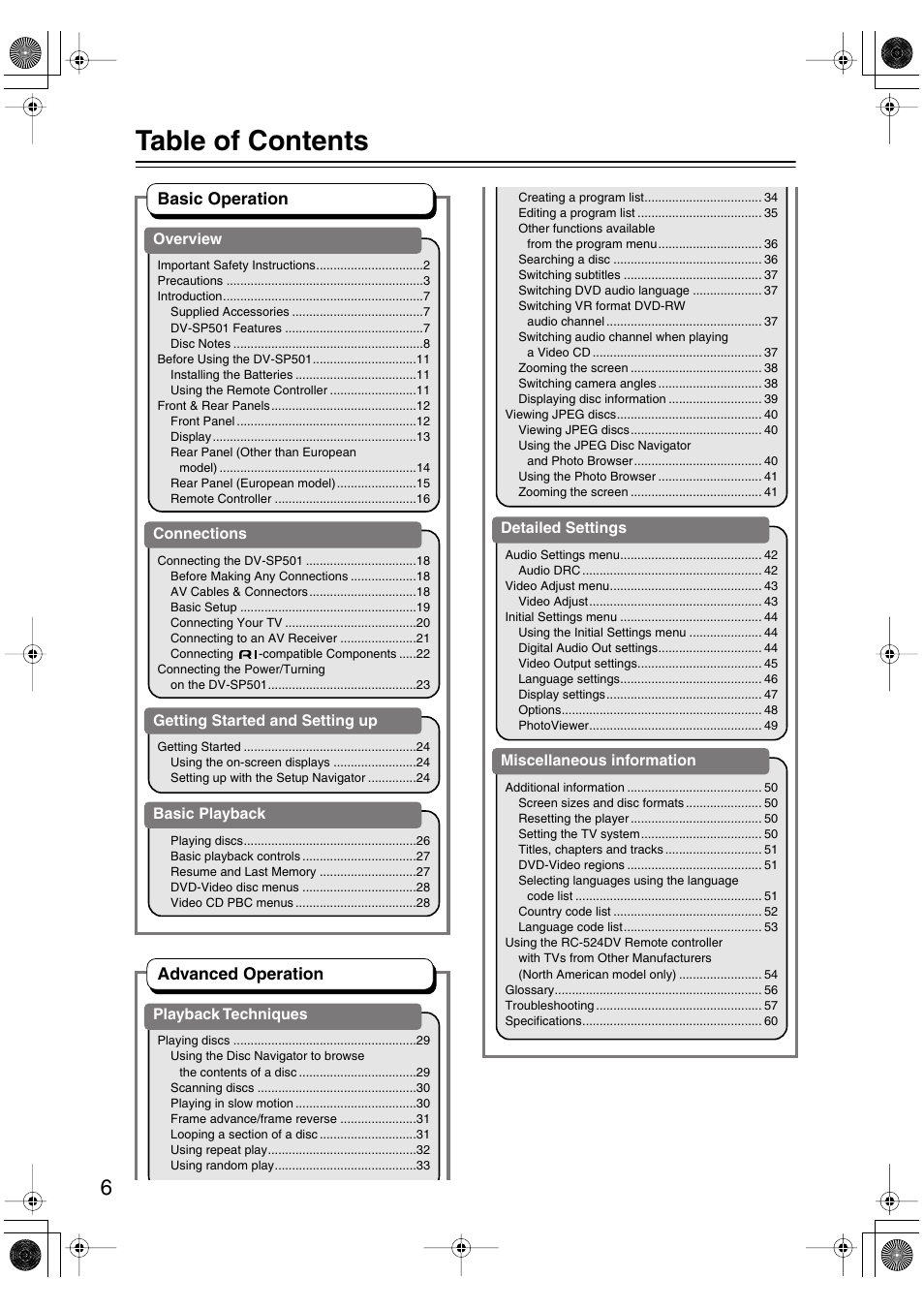 Onkyo DV-SP501 User Manual | Page 6 / 60