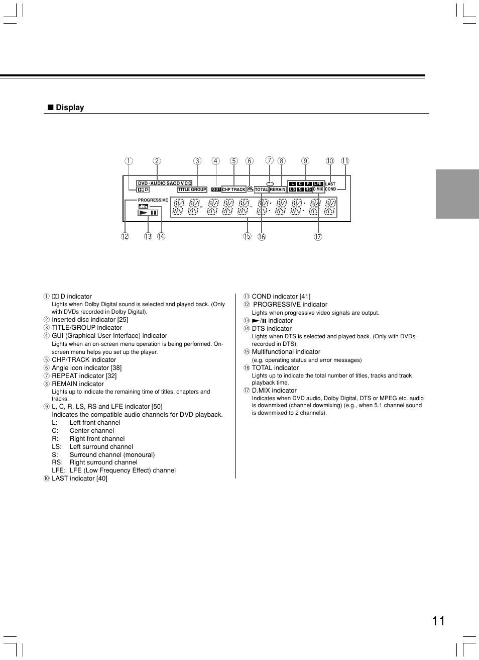 Onkyo DV-SP800 User Manual | Page 11 / 76