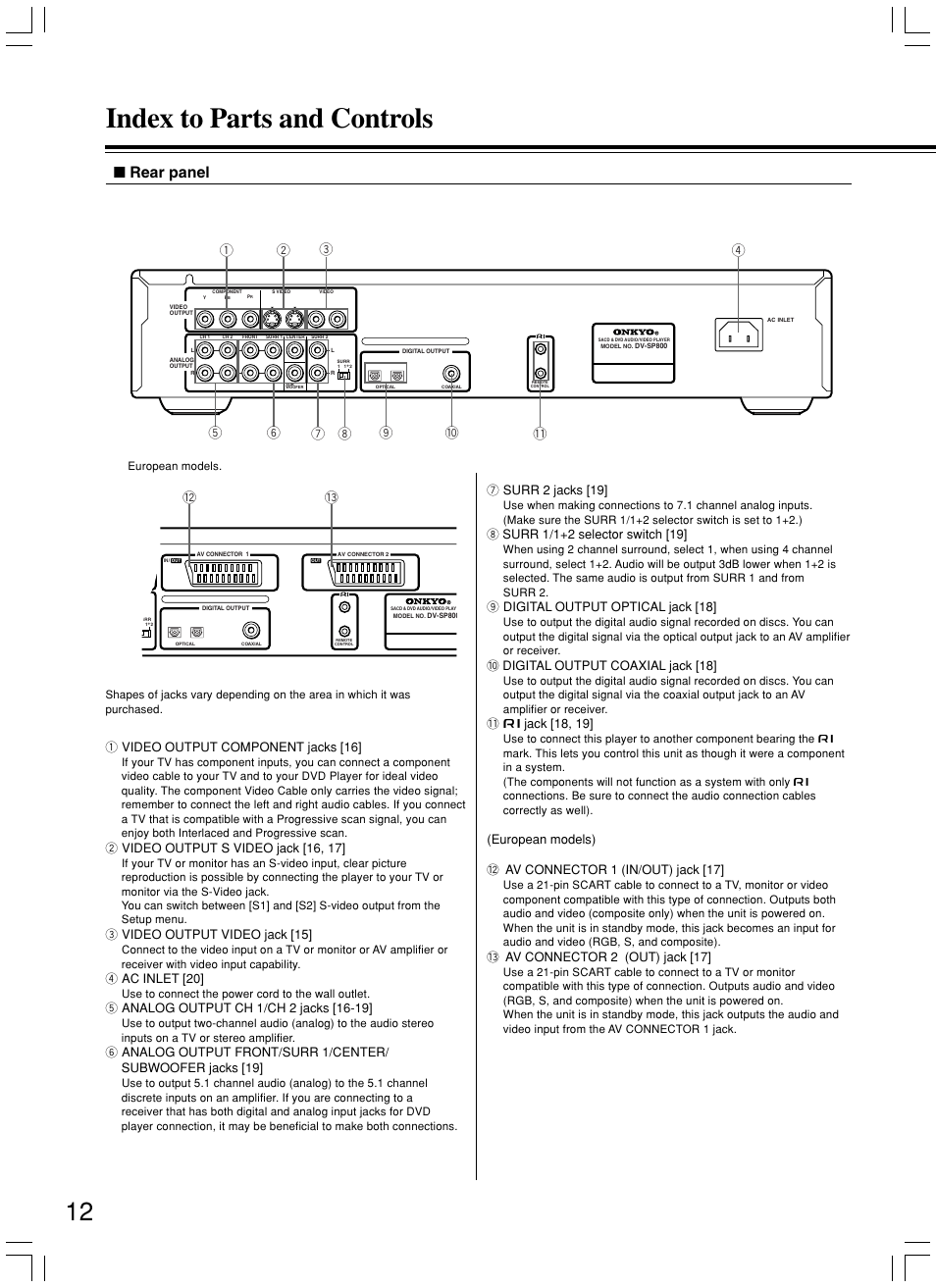 Index to parts and controls, Rear panel, 1 video output component jacks [16 | 3 video output video jack [15, 4 ac inlet [20, 7 surr 2 jacks [19, 9 digital output optical jack [18, 0 digital output coaxial jack [18, Z jack [18, 19, Av connector 2 (out) jack [17 | Onkyo DV-SP800 User Manual | Page 12 / 76